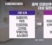 충북 '의료비 후불제' 호응…대상 질환 14개로 확대