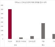 방심위 가짜뉴스센터 민원 653건 중 처리 건수 봤더니…"당장 문 닫아라"