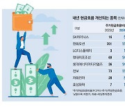 불안할땐 '캐시'가 최고 … 현금흐름 좋은 알짜株 주목