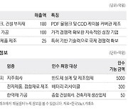 [M&A 매물장터] 연매출 180억 물탱크 제조기업 매물로