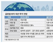 글로벌IB "내년 中보단 美주식 투자 유리"