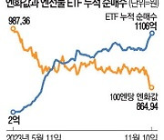 "바닥일 때 미리 사놓자" 엔화ETF 쓸어담는 개미