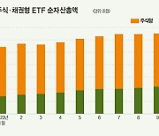 개별 종목 두렵다면…ETF에 길이 있다