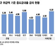 저축은행 중도금대출 금리 더 낮아지나…주금공, 보증 추진