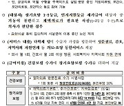 복지부, 노인 찾아가는 의료서비스 '장기요양 재택의료센터' 확대