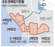 ‘메가서울’ 논의에… 수도권매립지 연장 ‘다시 도마위’