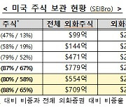 고금리에 전쟁 리스크까지 “변동성 커진 美 증시, 결제지연·고율과세 유의해야” [투자360]