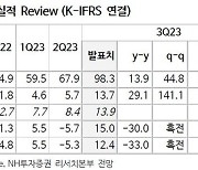 NH證 "세경하이테크, 과도한 저평가 구간"