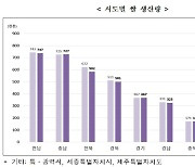 전남 올해 쌀 생산량 지난해 대비 소폭↓