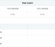 '급전 줄이고 막히고'…갈 곳 없는 서민들