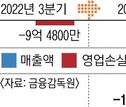 1년 새 매출 98% 증발한 파두… “사기주 아니냐” 개미들 분노