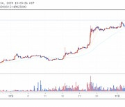 [점심브리핑]대만 거래소 비트긴, 자금세탁 혐의로 조사중