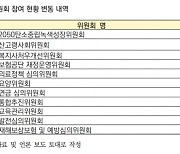 윤 대통령도 강조한 노사정 대화 ···‘양대 노총 뺀 정부위원회’ 딜레마