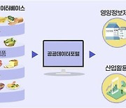 오늘 아침메뉴 칼로리는?…건보공단 앱서 4만여종 식품정보 확인