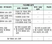 "취약계층 통신요금 감면 신청하세요"…미신청 51만명 달해