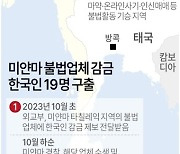 [그래픽] 미얀마 불법업체 감금 한국인 19명 구출