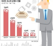 외국인, 반도체 러브콜 재개…연말 8만전자 뒷심 기대