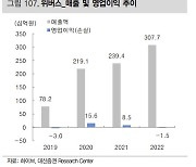 하이브, 위버스 가치 제외해도 저평가…투자의견 '매수' -대신