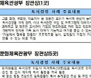 독서경영 우수직장 대상에 ㈜바텍이우홀딩스…“독서 제한 3無”