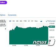 반도체주 일제 랠리, 필라델피아반도체지수 3.62%↑(상보)