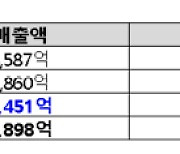 티웨이항공, 노선 다각화 전략 통했다!..3분기 매출 3,451억, 영업이익 346억 흑자 지속