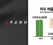 [굿모닝경제] '파두' 파두 의문만...뻥튀기 된 유니콘?