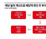 증시에 부는 찬바람…증권·은행 등 고배당주로 관심 이동