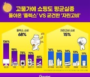 고물가에 온라인 쇼핑도 '평균 실종' 현상 뚜렷