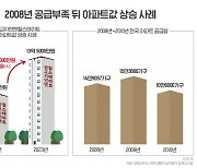 3년 뒤가 기대되는 대장주 아파트 '더샵 의정부역 링크시티'