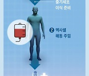 질병유전자 잘라내 난치병 치료, 美 허가 초읽기