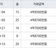 인천 청라동 청라힐데스하임 59㎡ 4억8700만원에 거래