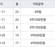 인천 간석동 간석 금호어울림 아파트 84㎡ 4억원에 거래