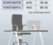 KIST 등 정부출연硏 6곳 새 수장 선임 지연… “예산배분 결정 힘들어 내년 연구계획 차질”