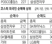 [지표로 보는 경제]11월 15일