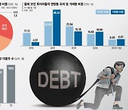 주식·코인 대박 꿈꾸는 2030… 투자중독 4년새 3배 급증[고물가·고금리 시대의 그늘(4)]