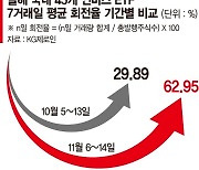 공매도 금지되자 인버스 ETF로 단타 치는 개미들