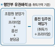 "웃돈·분담금도 집값… 재개발 입주권 승계 취득세 더 내라"