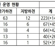 홍수에 취약한 지방하천 ‘홍수특보지점’ 12곳 → 129곳으로 확대