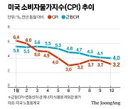 언제 얼마 내릴까…월가, 기준금리 전망 엇박자