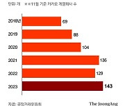 계열사가 143개…‘문어발 카카오’ 방지 나선다