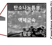 서울과기대 구형준 교수 연구팀, 직물 기반 신축성 슈퍼커패시터 개발