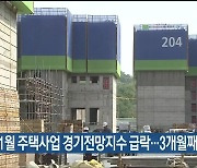 울산 11월 주택사업 경기전망지수 급락…3개월째 하락