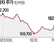 "현대차·기아, 싸다 싸"