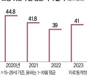 고용률 역대 최고에도…청년 41만명 '그냥 쉬었음'