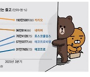 네카오 탈출한 개미들 …'2차전지 삼형제'로 갈아탔다