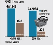 e커머스에 손님 뺏기고, 수수료 부담까지…홈쇼핑, 3분기도 '우울'