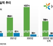 국전약품, 연매출 1000억 굳혔다…"2027년 목표 2000억"