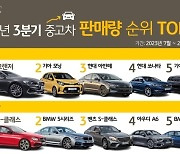 KB캐피탈 “현대 그랜저, 3분기 KB차차차 국산차 판매량 1위”