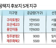 전국 5곳에 8만가구 신규 공급