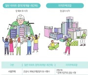 준강남 동작 마저 충격의 지주택 파산…지옥주택조합 차라리 폐지(?) [박일한의 住土피아]